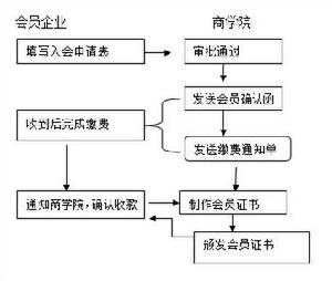 中國建築運營管理商學院