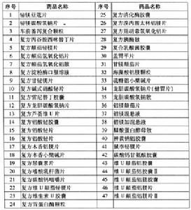 （圖）國家基本醫療保險和工傷保險藥品目錄