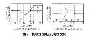 換相過程