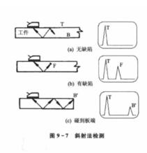 超聲檢測[定義]