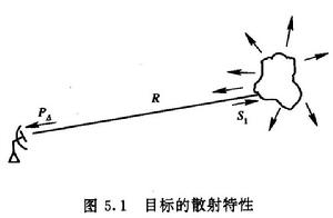 RCS[美國廣播資訊化服務公司]