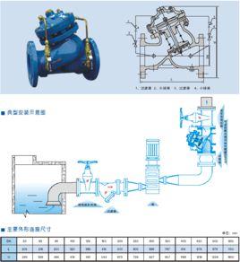 JD745X隔膜式多功能水泵控制閥