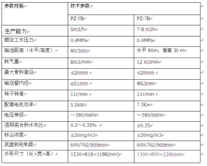 中兗礦業-礦用防爆噴漿機