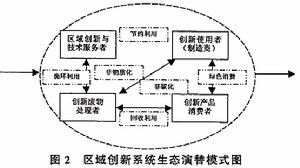 區域創新系統