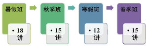 眾享178講訓練規劃