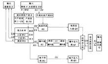 三水源新安江模型結構