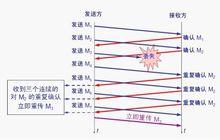 擁塞視窗