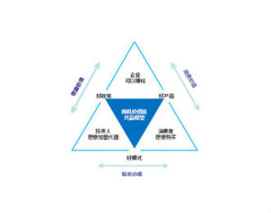 推銷三角理論