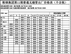 不含稅價格