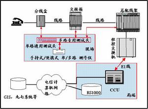 多用戶檢測