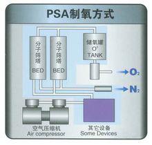 新松氧氣機