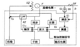 自動勵磁調節