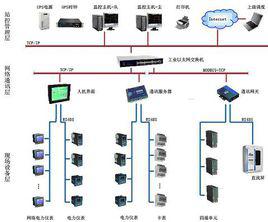 電能管理系統