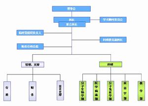 研究所組織體系