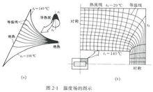 大地熱流密度示意圖