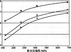 粉末壓縮性