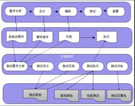 動態測試