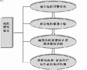 危機溝通