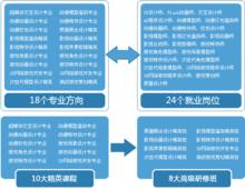 西安匯眾教育課程