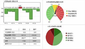 吉林製藥（000545）資金流向