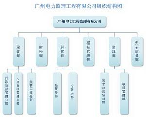 企業組織機構圖