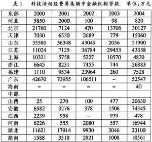 產業結構最佳化