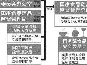 國務院機構改革和職能轉變方案