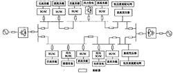 環狀直流配電系統