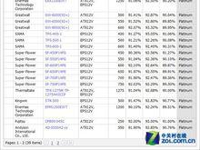 寥寥39款產品 連白金牌都這么可憐