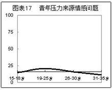 角色衝突