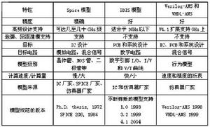 SPICE器件模型