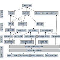 評價指標