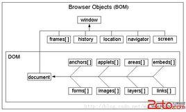 BOM[瀏覽器對象模型(BrowserObjectModel)]