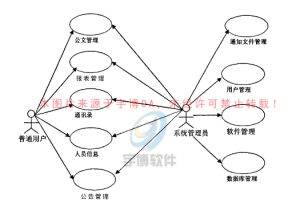 鄉鎮OA辦公自動化系統