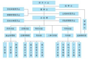 內部治理結構