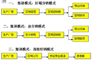 全球地方化行銷