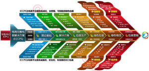 世包中心電商完整包裝解決方案