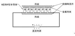 半導體製冷