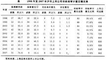 財務信息披露