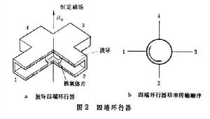 微波鐵氧體器件