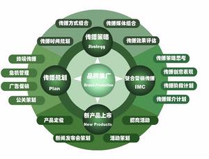 深圳印尚品牌行銷策劃機構