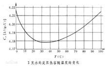 恆容熱容