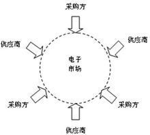 TT-HS法