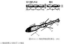 護腳工程