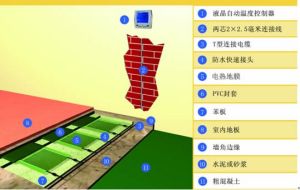 低碳電熱地膜供暖系統