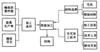 焊接結構[用焊接方法製造的金屬結構]