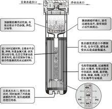 工作原理圖