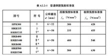 《GB50010-2010 混凝土結構設計規範》