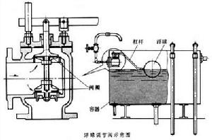 浮球調節閥