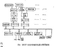 D D X 一 l 型多功能彩色顯示裝置原理